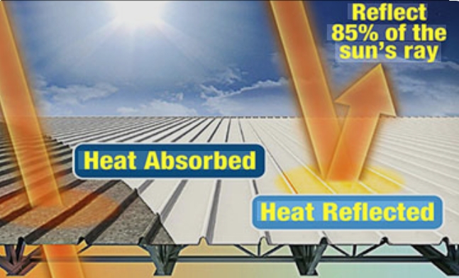 Cool roof system NJ